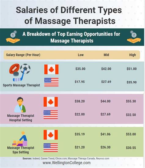 massage therapy jobs|massage therapist career salary.